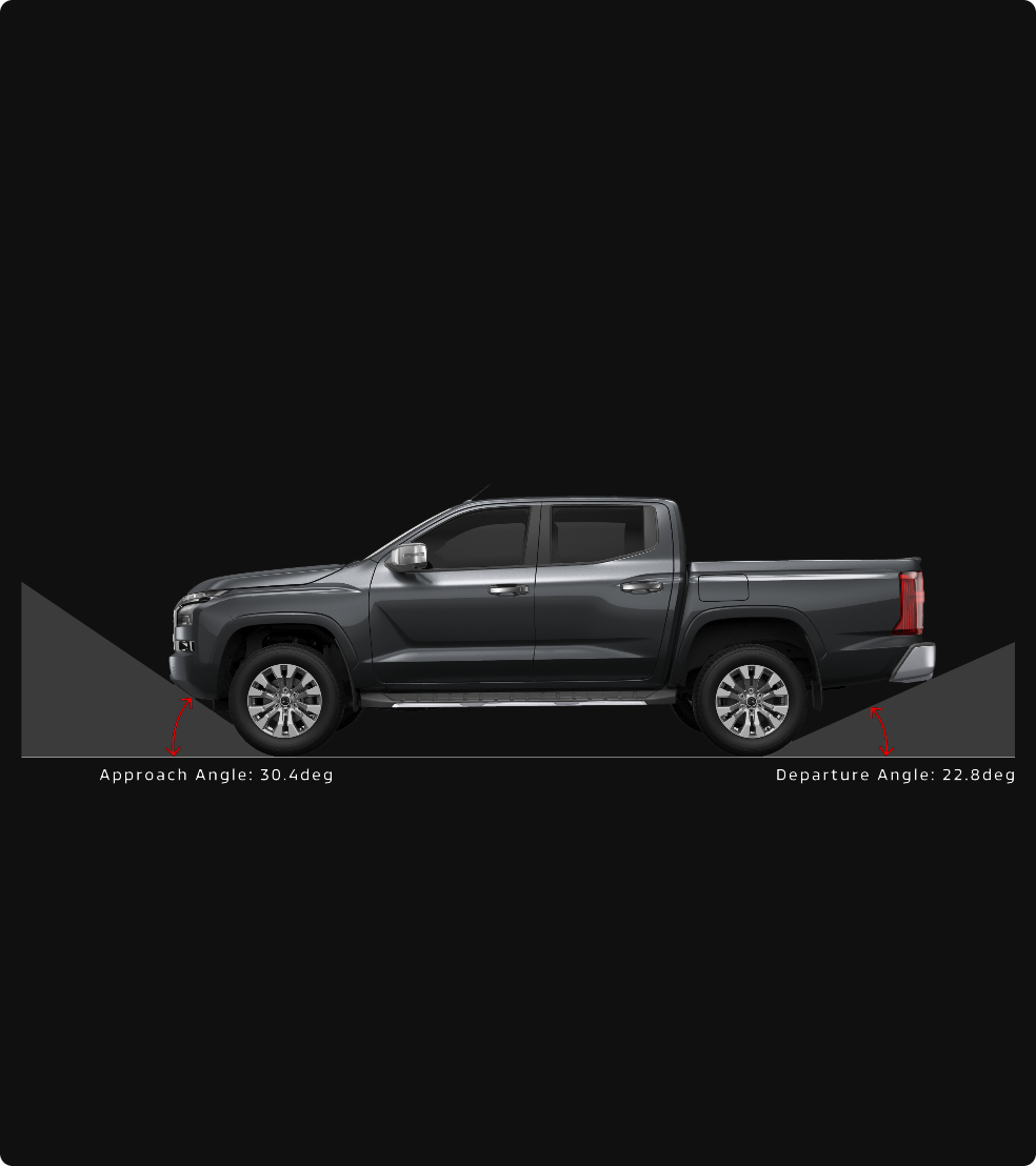 Triton-Perf_06_Approach-Departure-Angle2x