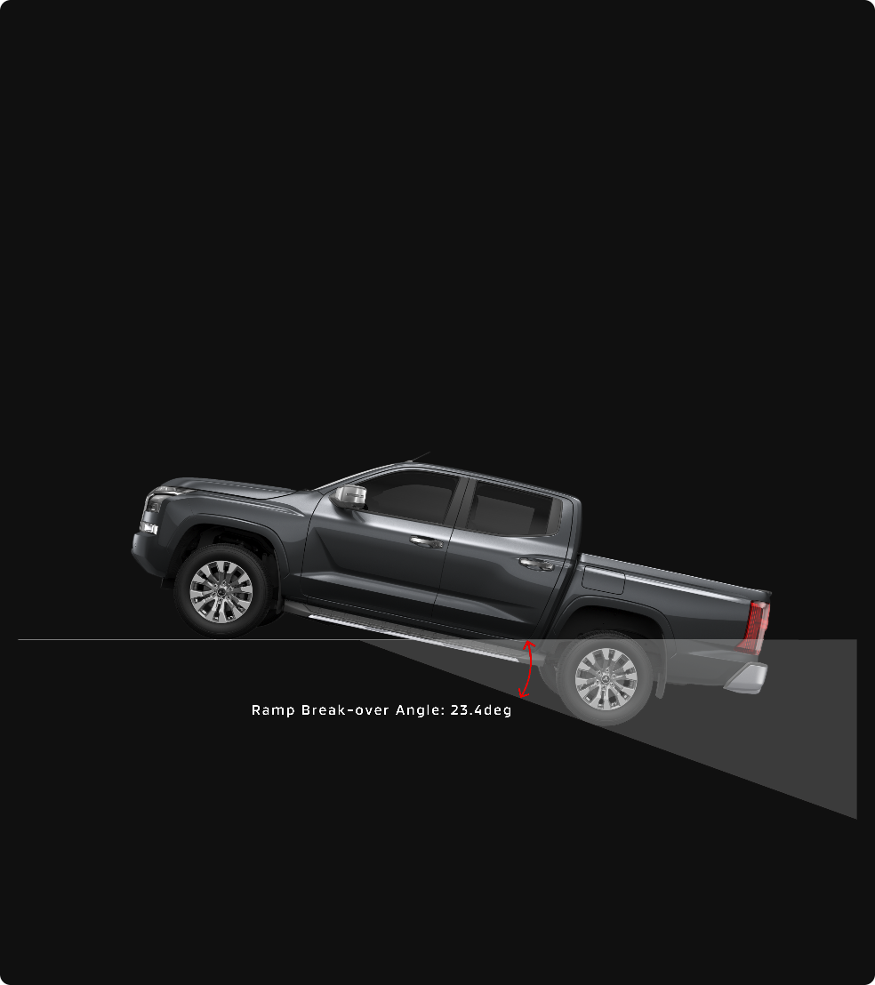 Triton-Perf_09_Ramp-Breakover-Angle2x
