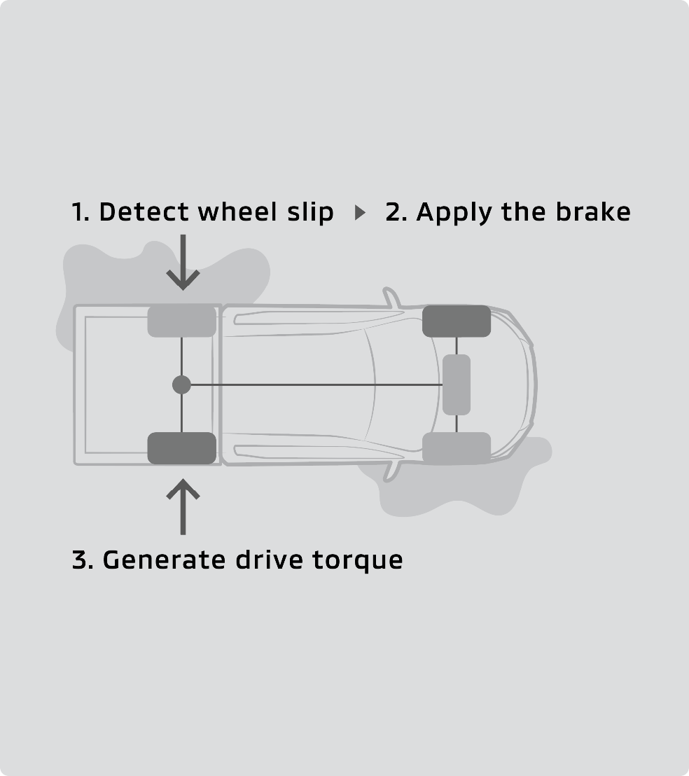 Triton-Safety_05_ALSD2x